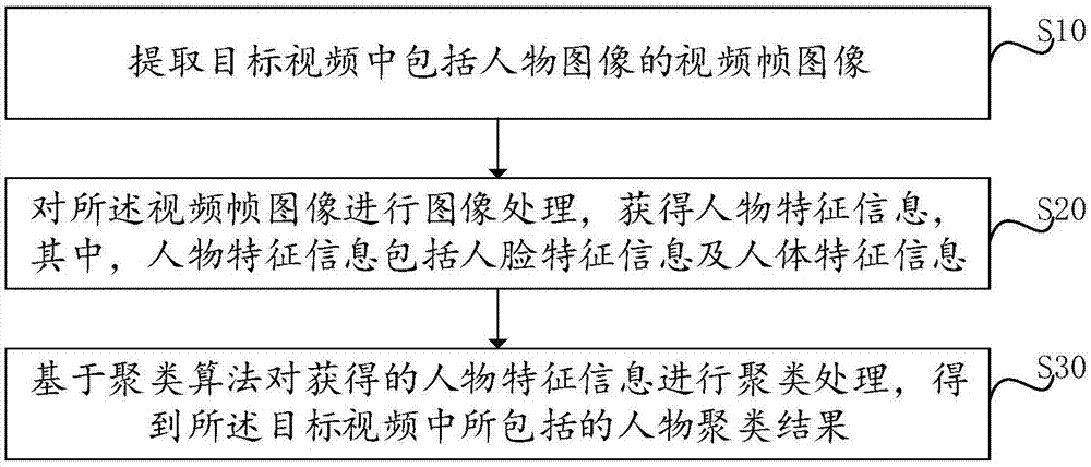 win10入门视频教程