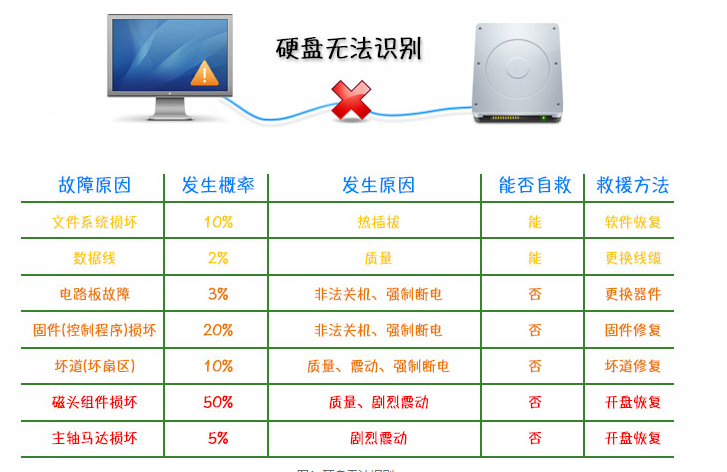 戴尔插u盘装系统按什么键
