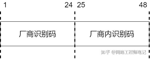 二层交换机系统mac地址