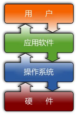 适不适合win7系统下载 Win7升级还是坚守？IT专家为您解读关键因素
