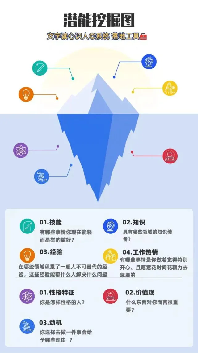 win10专业版net