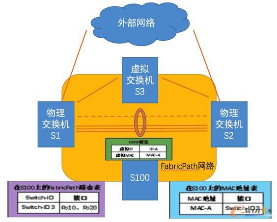 dos系统查看mac地址