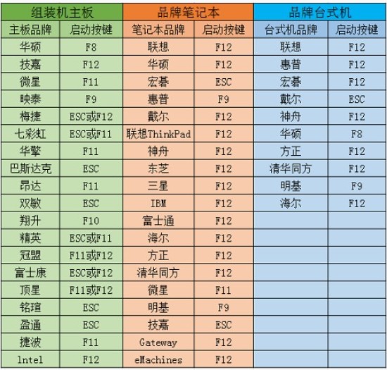6-u盘启动热键