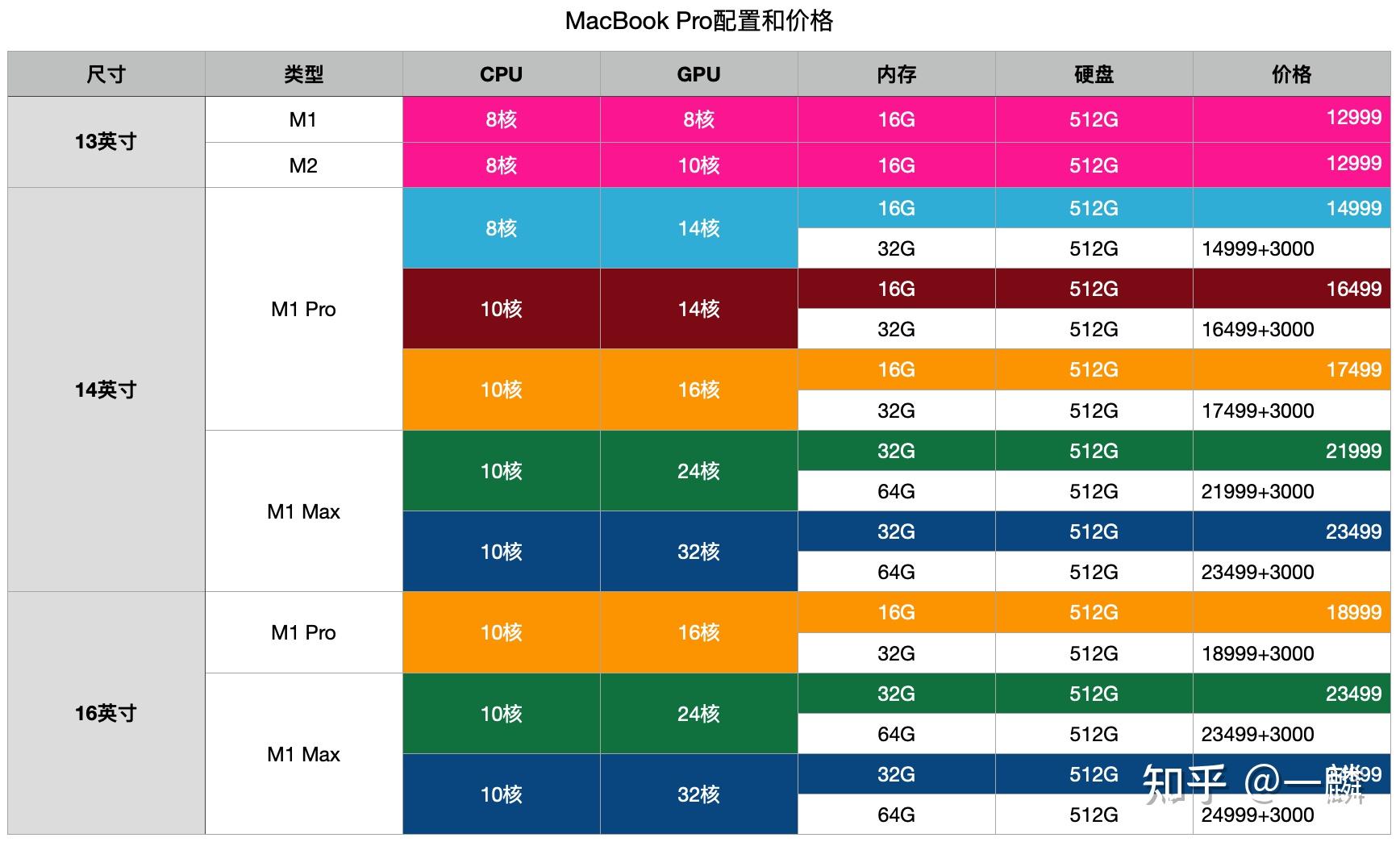mac自带什么系统版本