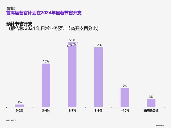 win10专业版升级要钱
