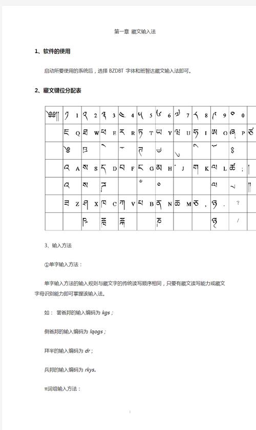藏文输入法教程win7
