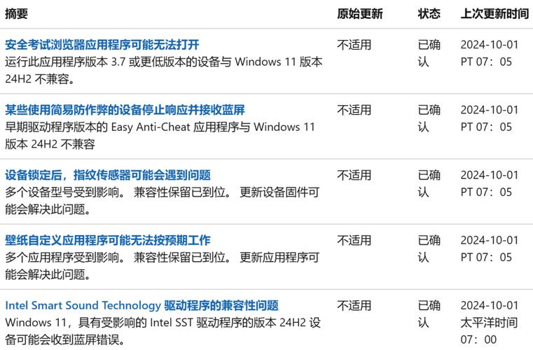 win11更新下载包不动