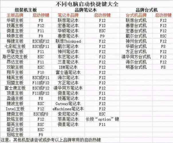 u盘装系统教程快捷键