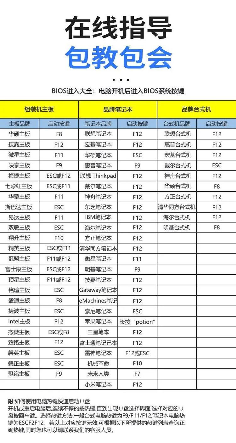 戴尔台式机怎么u盘装系统 戴尔台式机U盘安装系统指南：详细步骤及注意事项