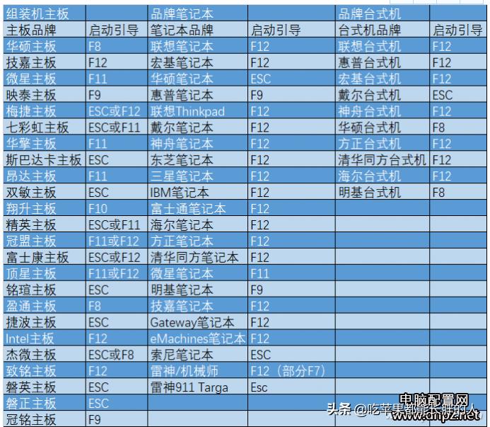 大白菜装机教程win76 完整指南：如何在Windows系统中安装WINXP、WIN7和WIN10