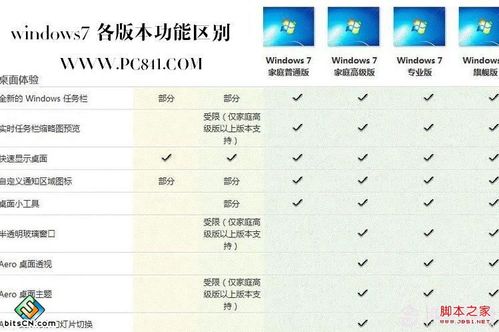 win7系统版本代号