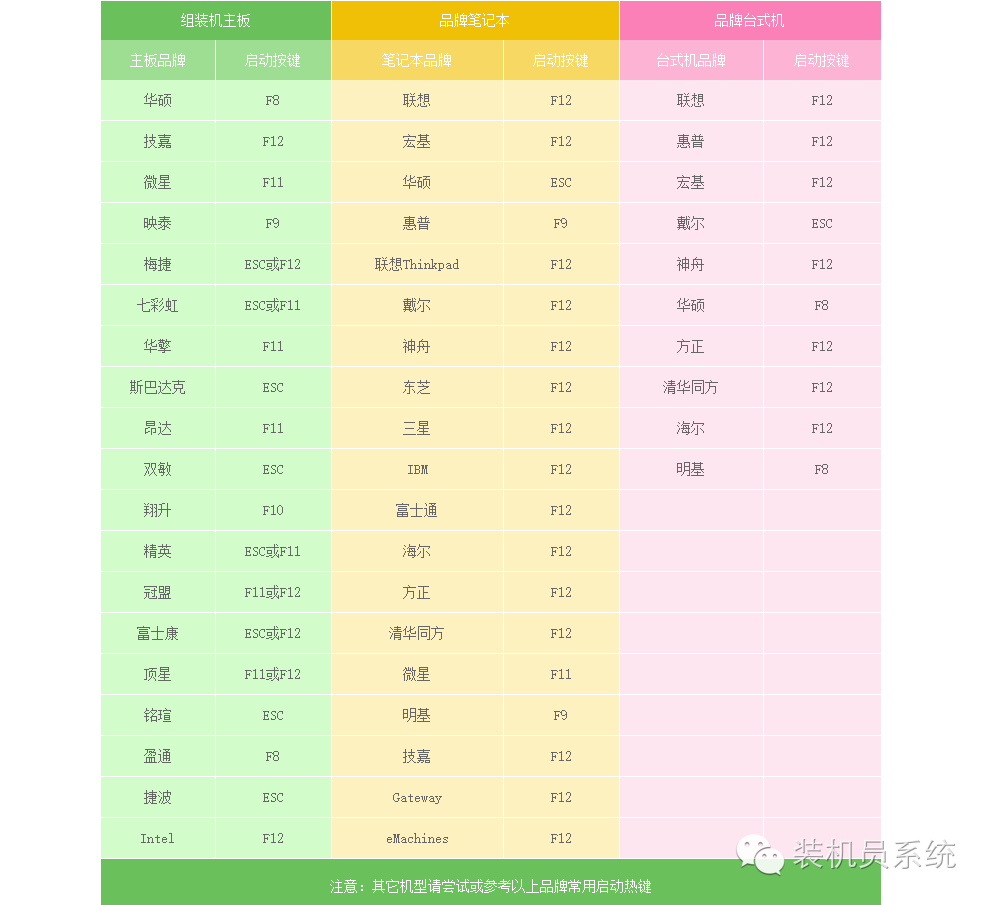 u盘装系统只有一个选项