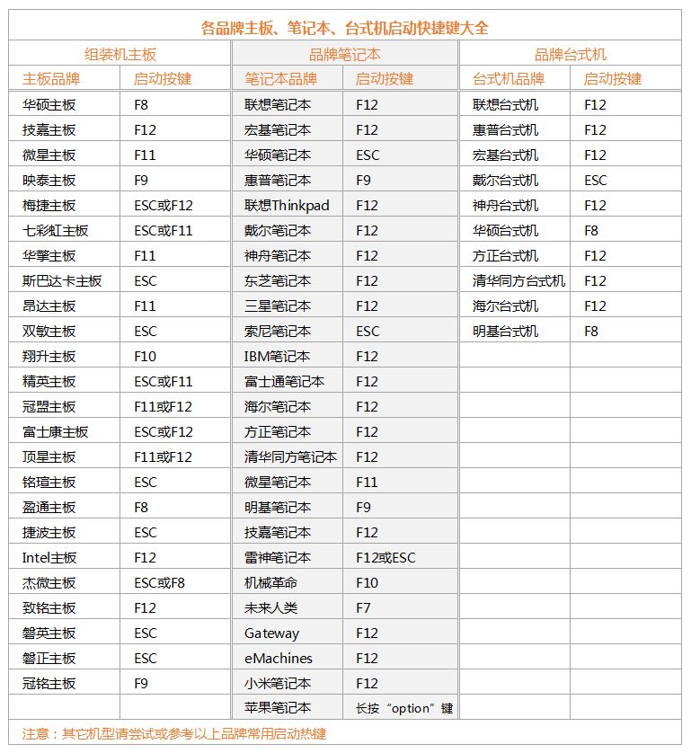 win7系统封装教程3