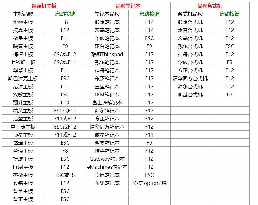 如何深度格式化u盘装系统